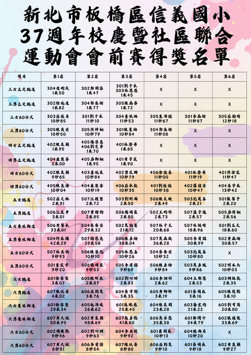 成績