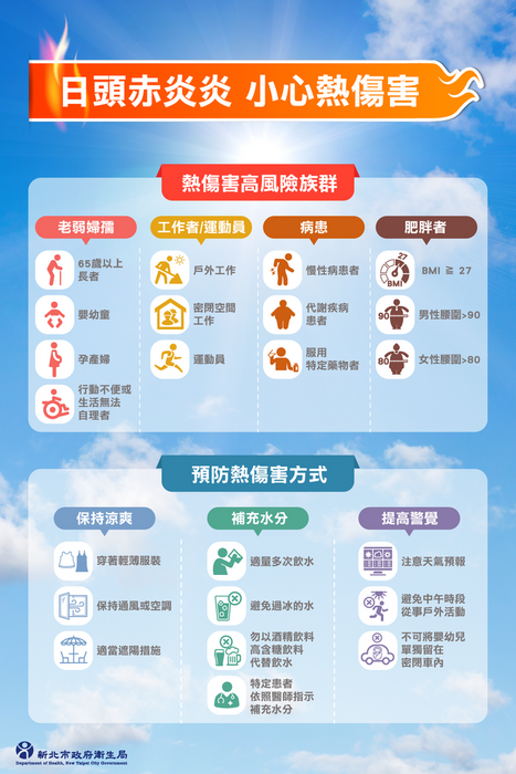 運動安全與熱傷害宣導圖2